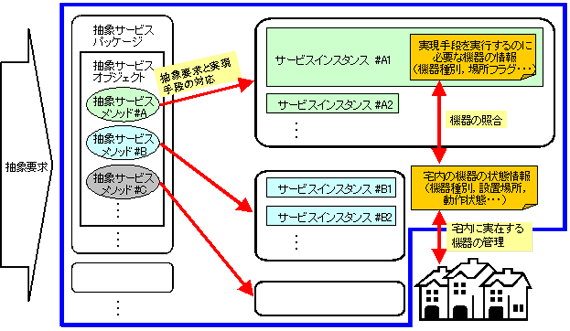 図１　システムの全体像