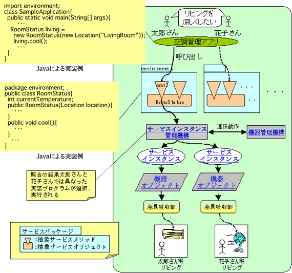 図５　動作例