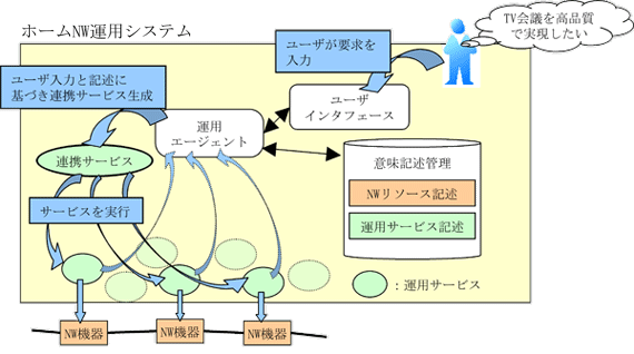 図1　システム概要