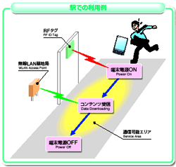 図1　PDA自動エリア検出システム
