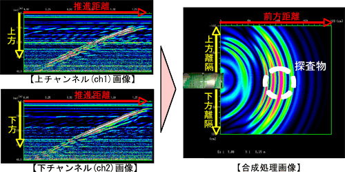 図８　リアルタイムデータ解析処理（画像合成）