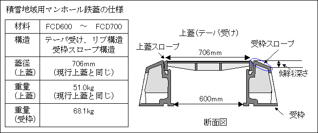 図２　積雪地域用マンホール鉄蓋の概要