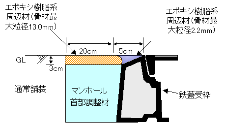 図６　表層材の断面