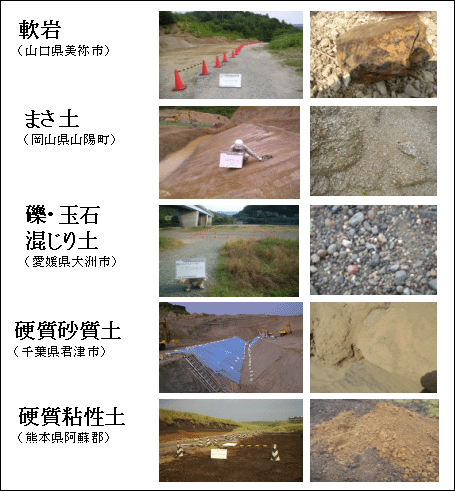 写真２　実験土質及び実験場所