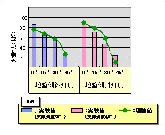 図８　理論値と実験結果の整合性