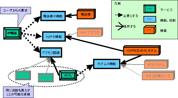 図３　導出の過程の一例