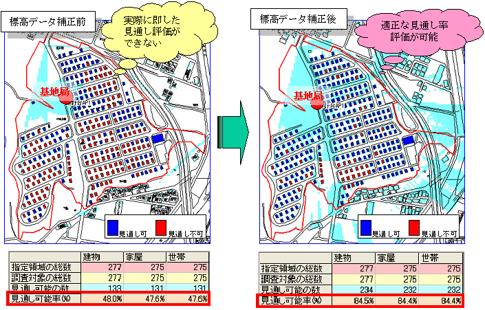 図５　見通し率評価の結果例