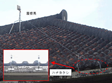 図６　軒下強度不足の家屋における屋根上施工法