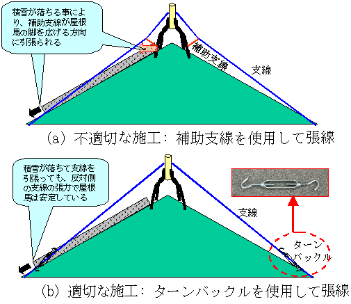 図７　降雪地域における屋根上施工法