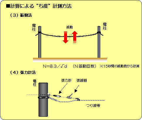図４　計算による“ち度”計測方法イメージ