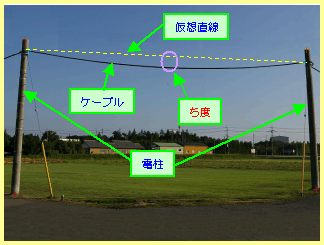 図５　カメラ画像