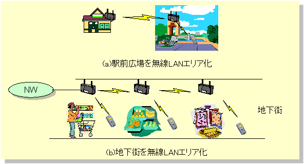 図９　マルチホップネットワークの例