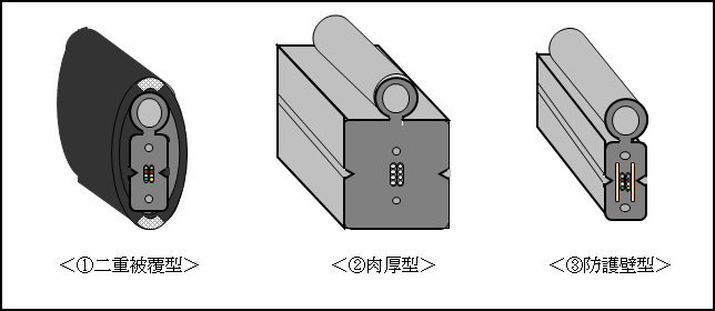 図４　クマゼミ対策ドロップ光ファイバの構造案