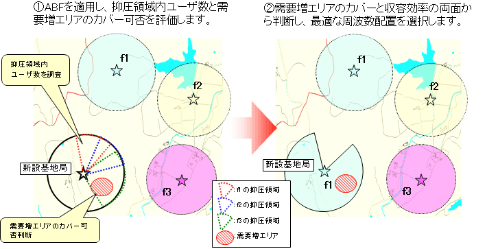 図２　オーバーリーチ干渉対策技術概要