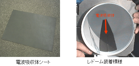 図３　電波吸収体およびレドーム装着模様(装着角度45°)