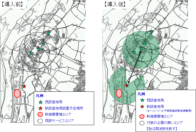 図８　オーバーリーチ干渉対策技術の導入例および導入例