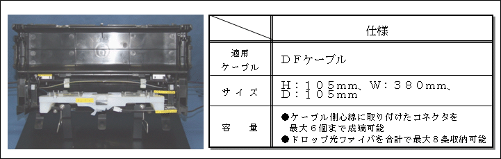 図６　ＡＯＦクロージャ