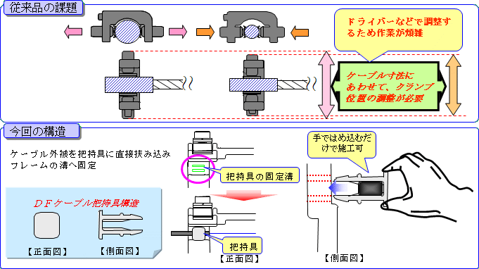 図９　新旧のケーブル固定方法