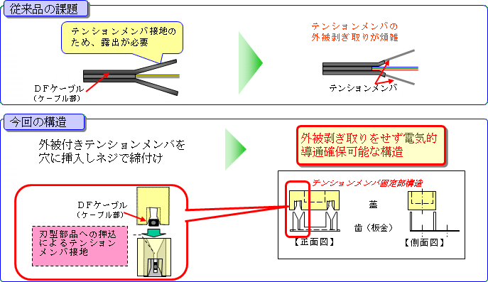 図１０　テンションメンバ処理