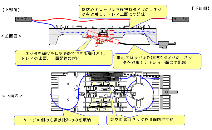 図１３　クロージャトレイ