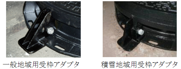 図３　受枠アダプタ装着模様