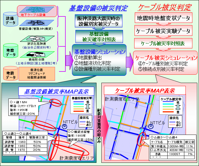 図２　耐震性評価ＡＰ概要