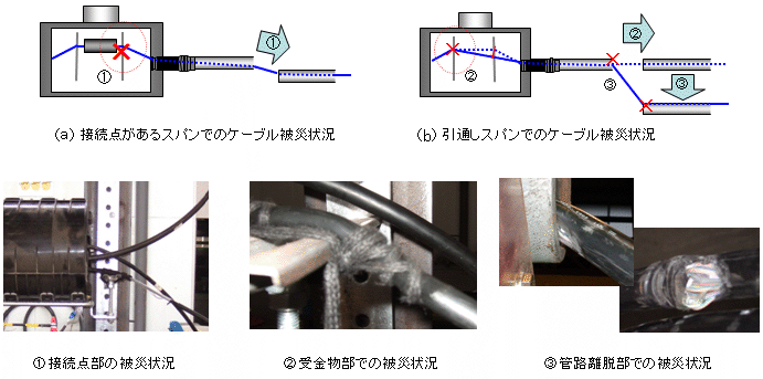 図４　ケーブル被災状況