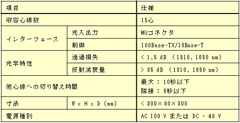 表1　小規模ビル用FSの主要緒元