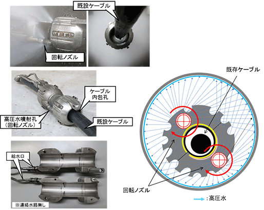 図表３　先端装置の構造