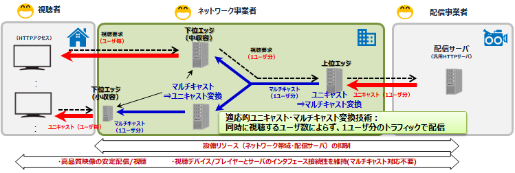 図1　システム概要