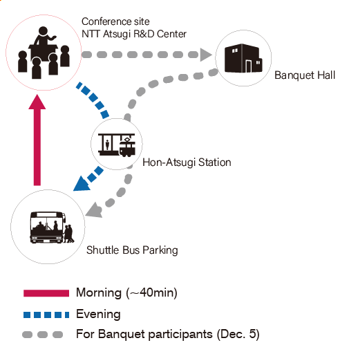 Bus route