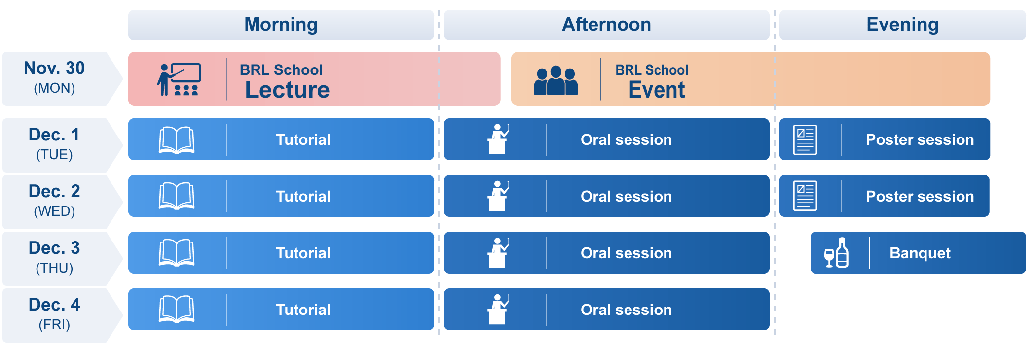 ISNTT2026 Brief schedule