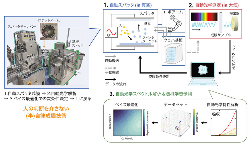 Publication 2