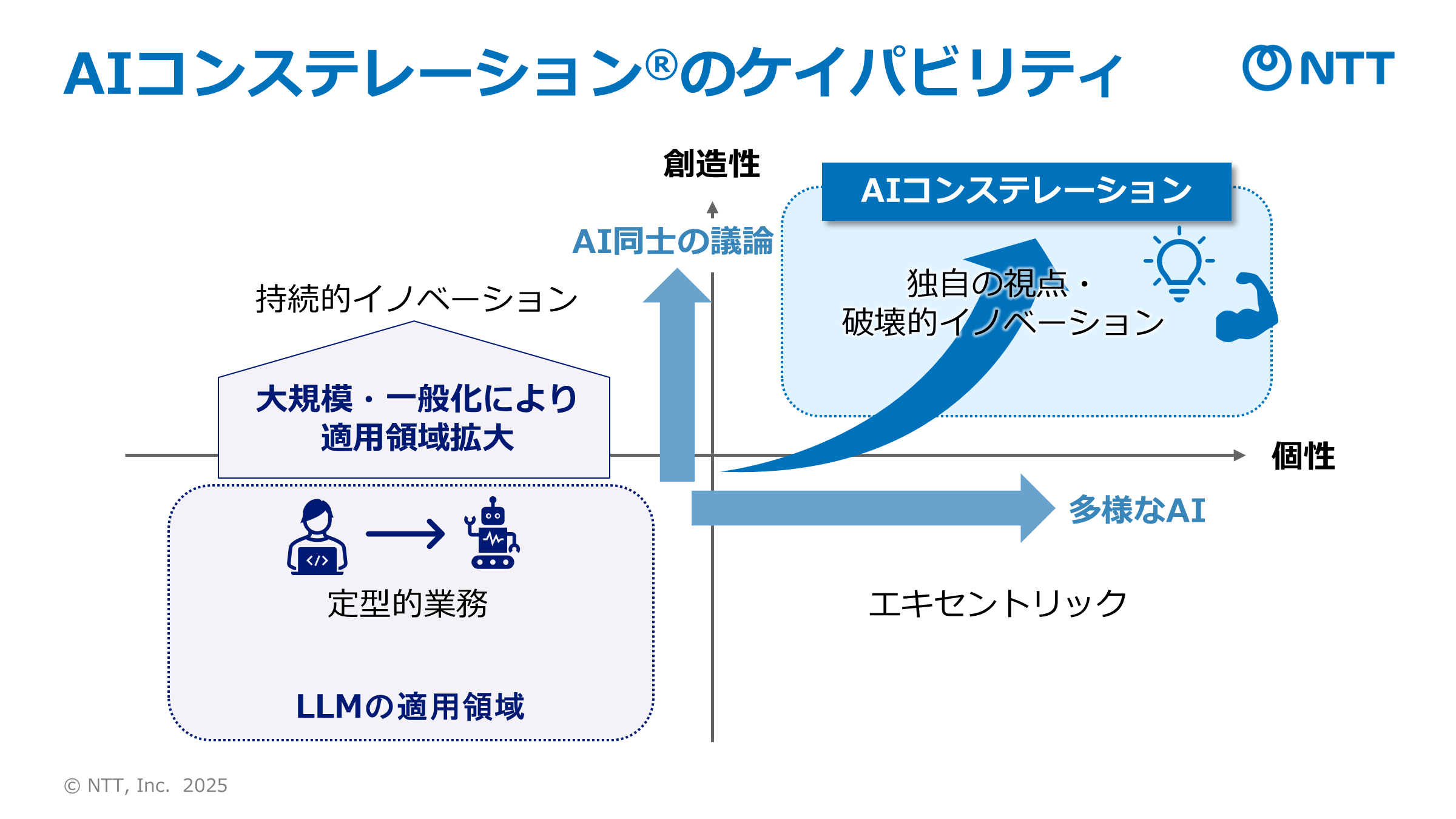 capability_of_ai_constellation
