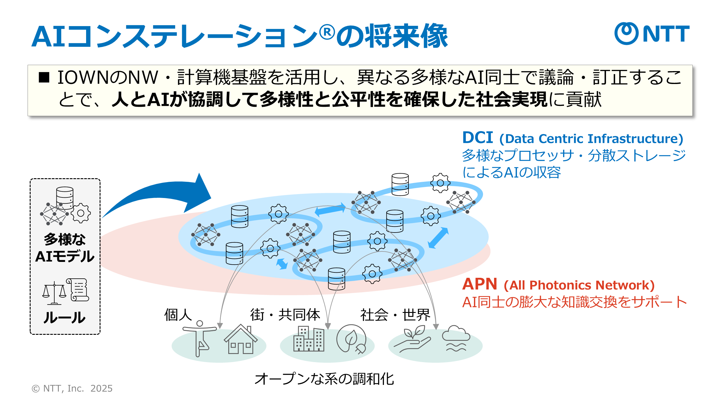 future_of_ai_constellation