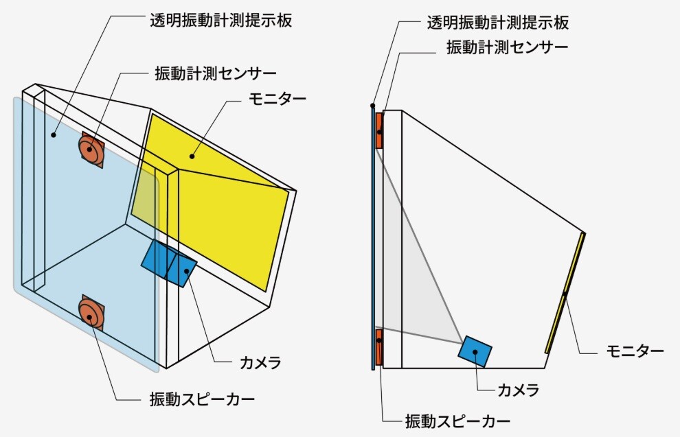 リモートハイタッチ画像2