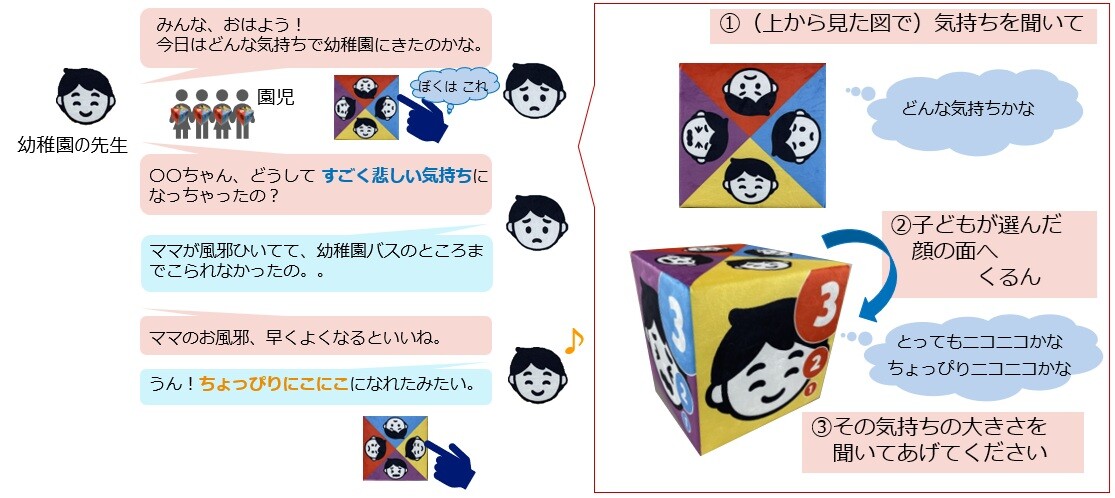 kokorocube_jisshirei.jpg