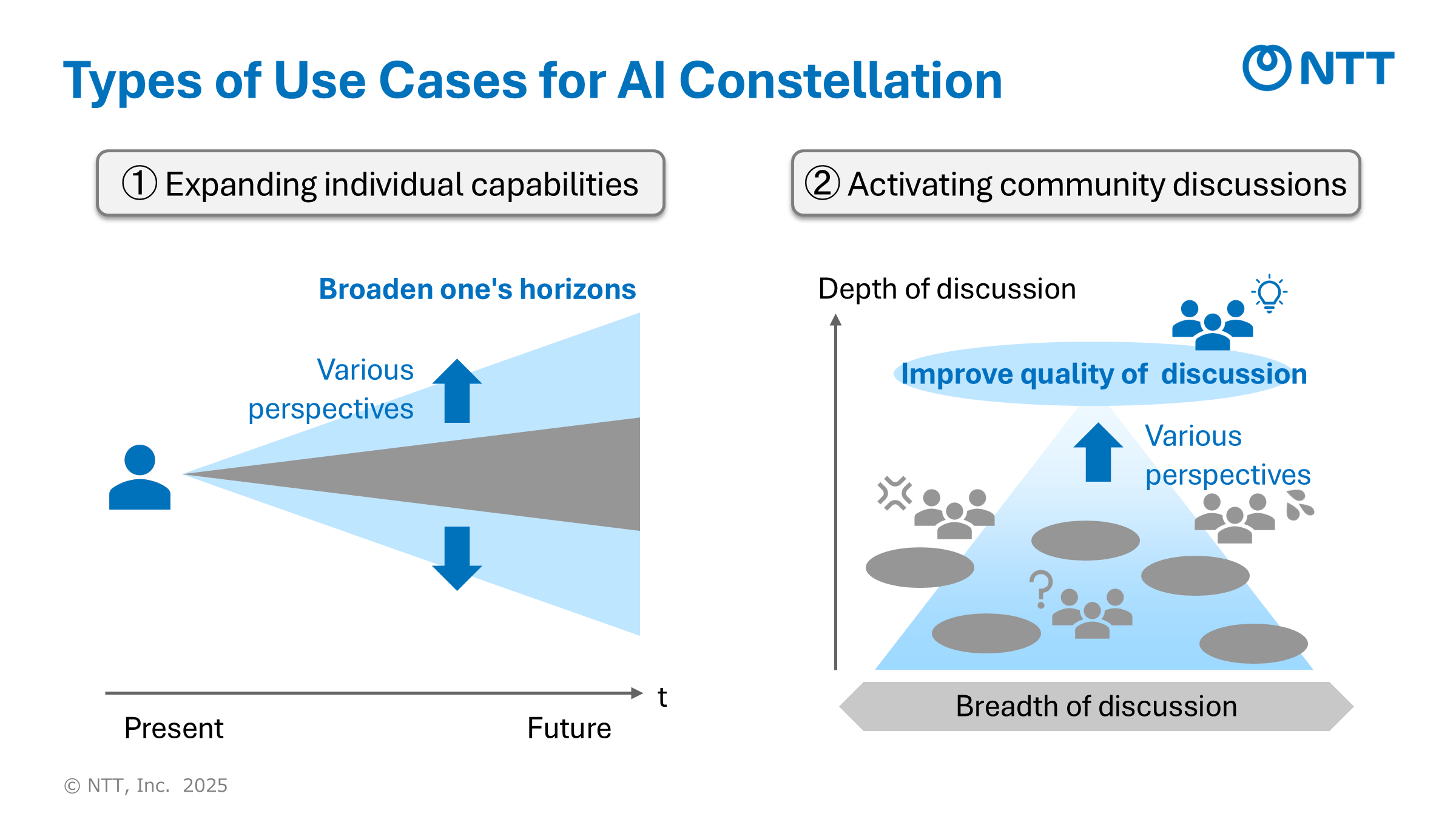 usecase_of_ai_constellation_en