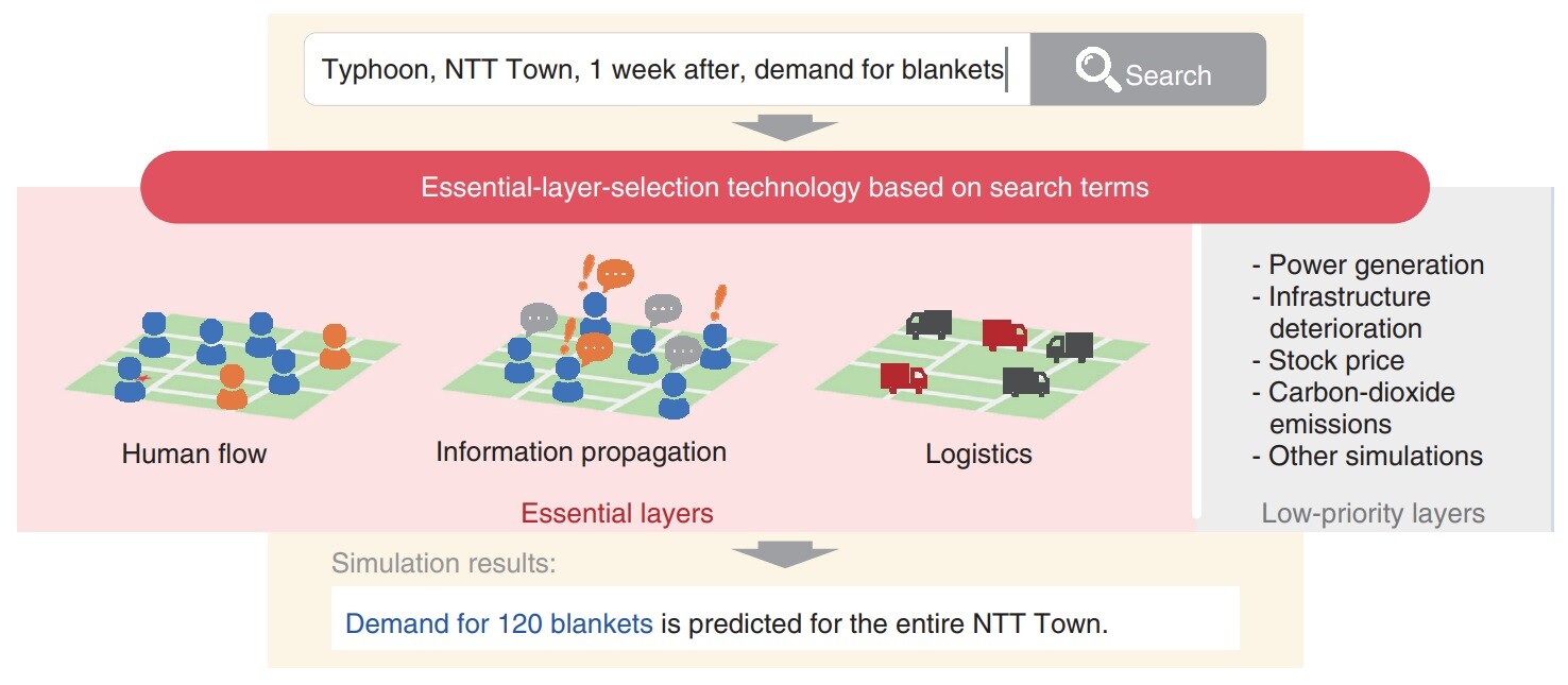 Fig. 3. Flow of presenting search results.