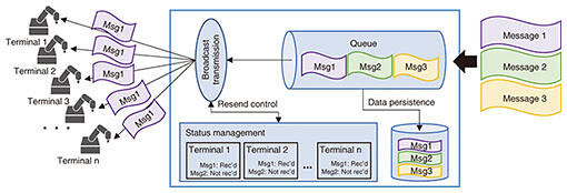 fa2_fig03.jpg