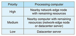 fa10_table03.jpg