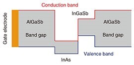 fa5_fig03.jpg