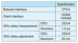 fa4_table01.jpg