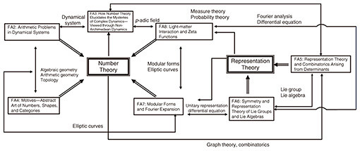 fa1_fig04.jpg