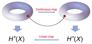 fa4_fig03.jpg