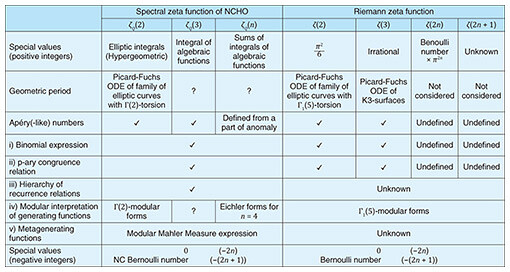 fa8_table01.jpg