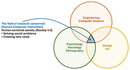 ri1_fig01.jpg