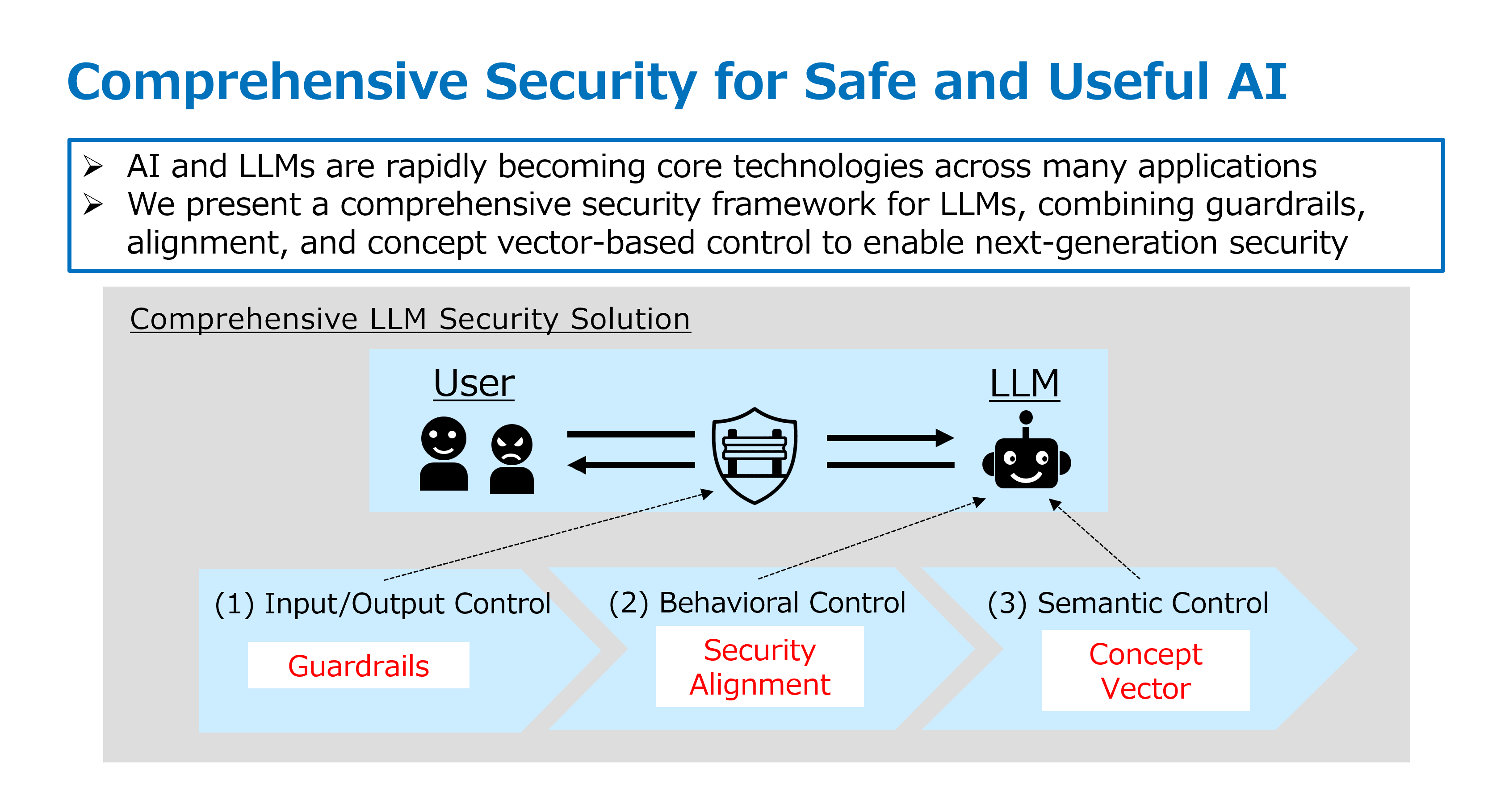 Comprehensive Security for Safe and Useful AI