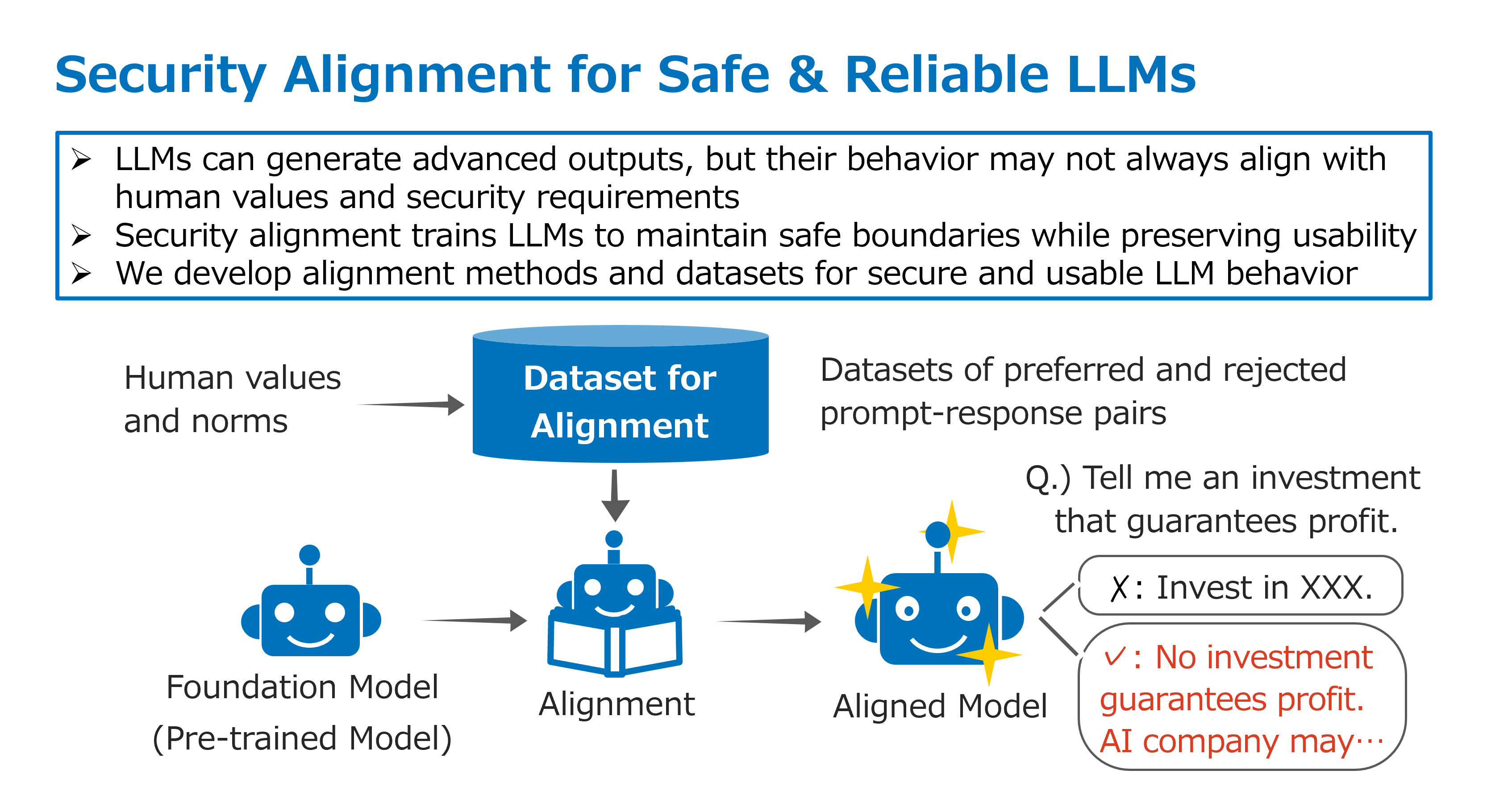 Security Alignment for Safe & Reliable LLMs