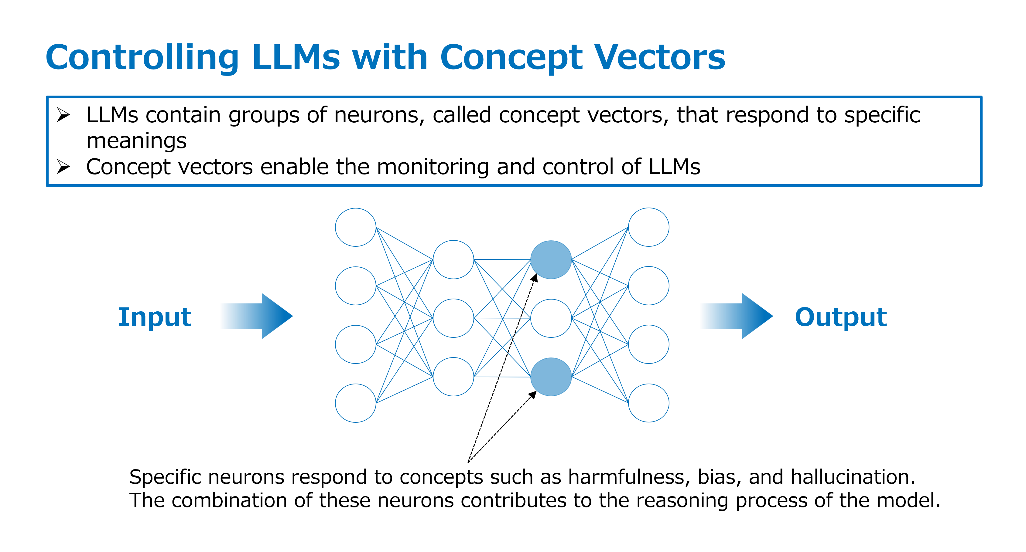 Our Technology: Concept Vectors